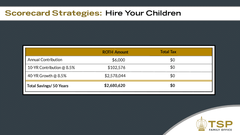 Small Strategies, Big Savings